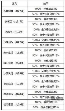 绯色回响宿舍玩法技巧攻略