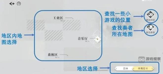 宿命回响城镇探索隐藏地点位置攻略大全