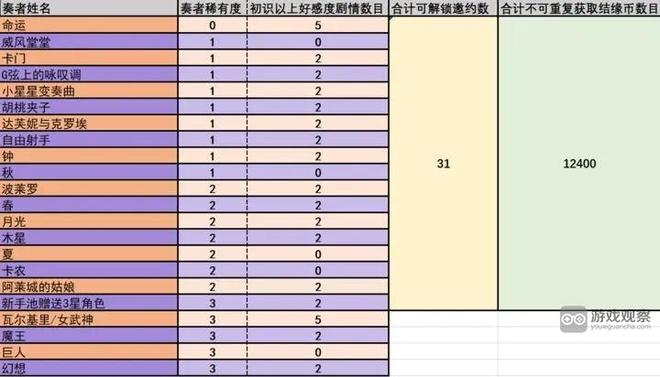 宿命回响结缘币获得使用攻略详解