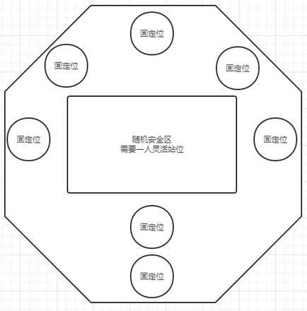 《命运方舟》深渊地牢阿尔卡迪亚圣域打法攻略