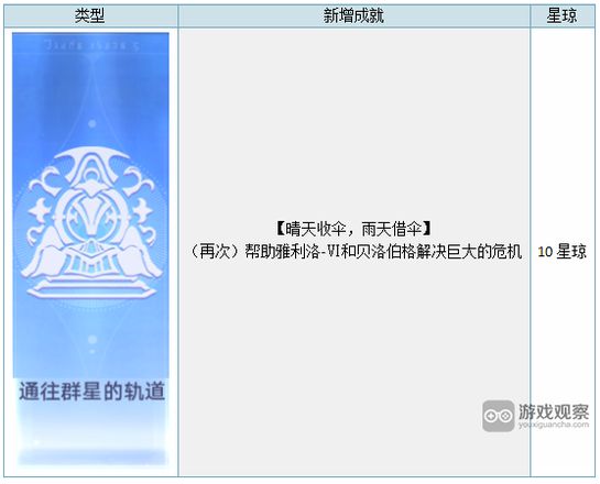 崩坏星穹铁道1.4新增成就大全