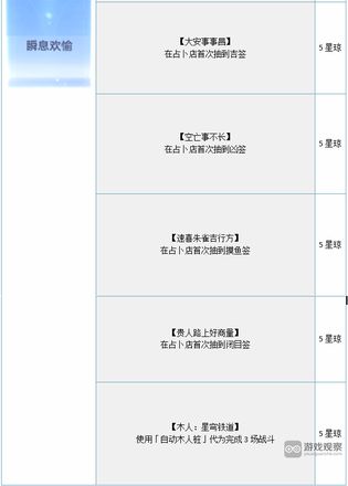 崩坏星穹铁道1.4新增成就大全