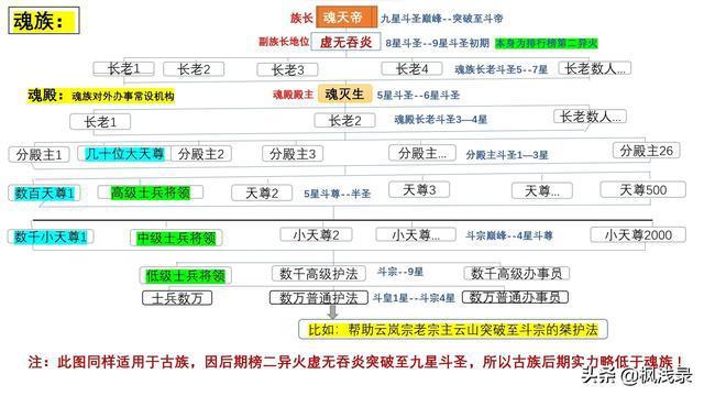 斗破苍穹魂殿实力排行（斗破苍穹等级划分表）