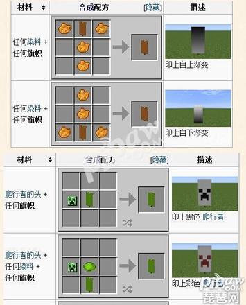 我的世界旗帜图案教程大全（好看的图案）