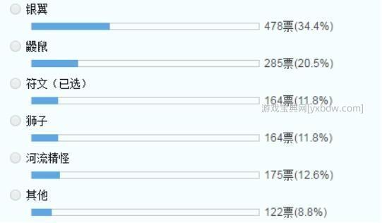 小小英雄最强英雄排名（小小英雄里面哪个英雄最厉害）