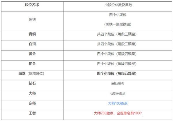 英雄联盟段位级别排列2023（英雄联盟段位框图片）