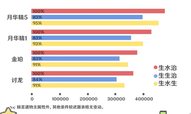 原神心海用什么圣遗物，珊瑚宫心海圣遗物套装选择