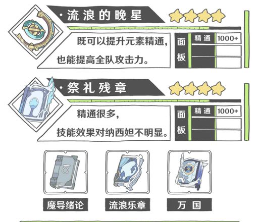 原神草神用什么武器好，草神纳西妲四星五星武器推荐