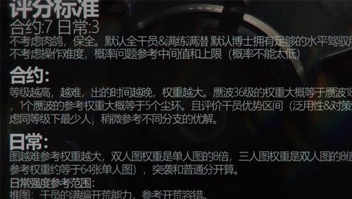 明日方舟2023六星干员强度排行是什么