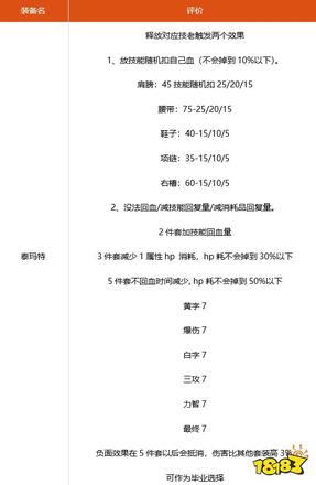 dnf阿修罗100级装备怎么搭配 DNF阿修罗100级毕业套装搭配推荐