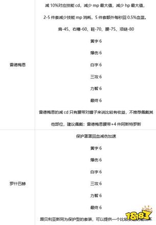 dnf阿修罗100级装备怎么搭配 DNF阿修罗100级毕业套装搭配推荐