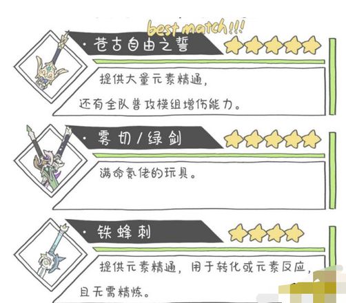 原神枫原万叶武器用什么？枫原万叶四星五星武器推荐攻略