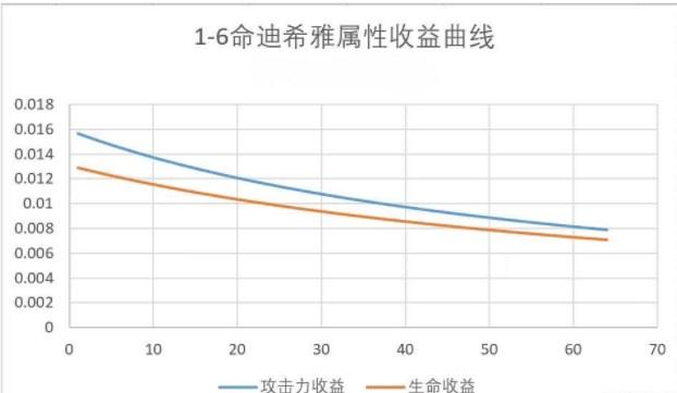 原神迪希雅攻略大全，迪希雅技能/天赋书/配队/出装推荐