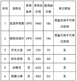 洛克王国春日小聚奖励有哪些（春日小聚活动奖励玩法）