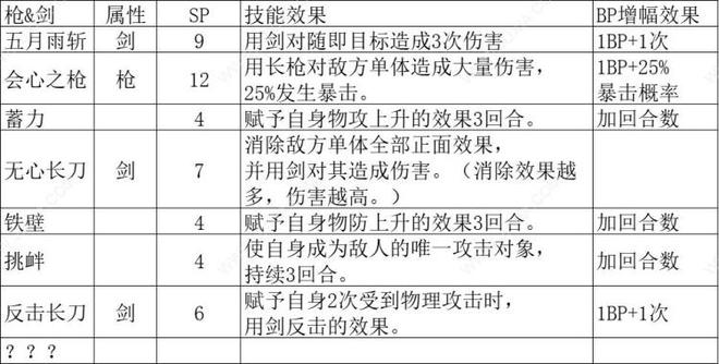 八方旅人2剑士技能属性（剑士光技能及剧情背景故事）