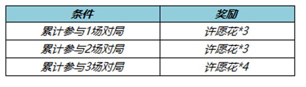 王者荣耀春暖花开许愿花道具怎么获取（许愿花获取攻略）