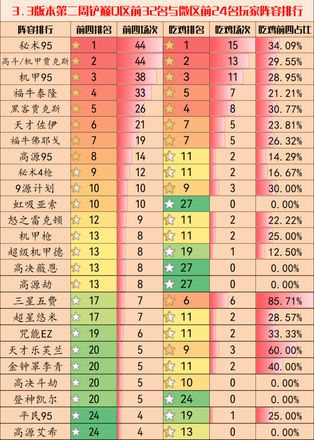 金铲铲之战3.3版本最强阵容有哪些（最强阵容搭配推荐）