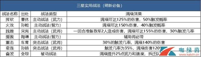 《三国志战略版》B级战法推荐排名