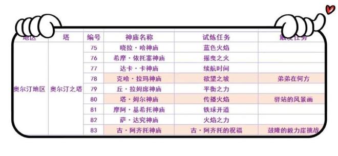 荒野之息120全神庙详细地图（塞尔达神庙120个位置高清图 中文）