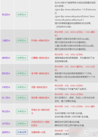 我的世界药水合成表图2023-我的世界药水合成表配方大全最新