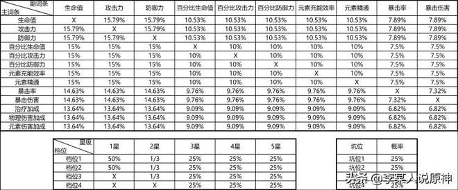 诺艾尔圣遗物及武器搭配（原神诺艾尔圣遗物武器推荐）