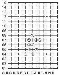 五子棋必胜阵法（五子棋最强的6种阵法图）