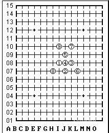 五子棋必胜阵法（五子棋最强的6种阵法图）