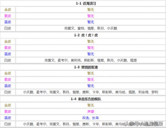 碧蓝航线打捞表（最新全图打捞表）