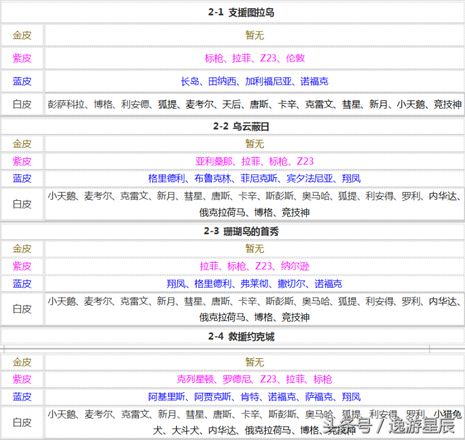 碧蓝航线打捞表（最新全图打捞表）