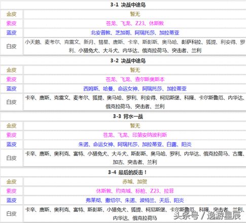 碧蓝航线打捞表（最新全图打捞表）