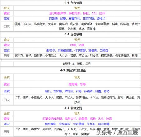 碧蓝航线打捞表（最新全图打捞表）