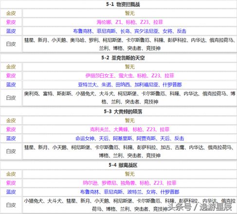 碧蓝航线打捞表（最新全图打捞表）