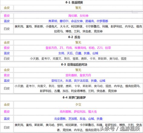 碧蓝航线打捞表（最新全图打捞表）