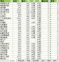 爆炒江湖厨神大赛怎么过？厨神计算器使用方法简介