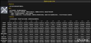 原神宵宫技能伤害倍率与天赋效果分析