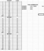 斗罗大陆武魂觉醒神器升级需要多少材料