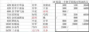 中药铺子攻略大全 新手入门少走弯路