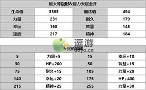 另一个伊甸as皓月技能强度分析