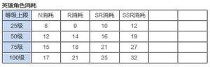 异界事务所角色培养捞取攻略