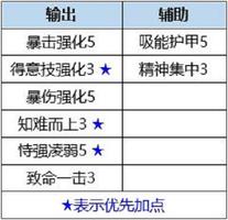 数码宝贝新世纪闪光暴龙兽天赋及插件搭配推荐