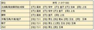 天涯明月刀手游从龙琅纹搭配攻略