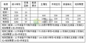 暗黑破坏神不朽战斗等级怎么提升