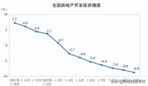 全国房价走势继续探底回到三四年前，2023年房价走势会如何？