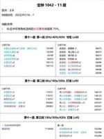 原神2.8深渊最新​爆料​一览​