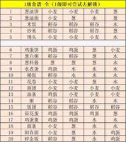 江湖悠悠1级2级3级食谱全汇总