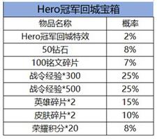 王者荣耀南京Hero冠军宝箱概率一览